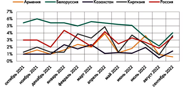 Рис. 6