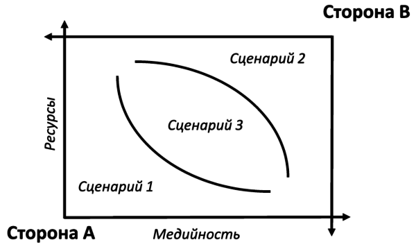 график