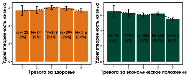 График