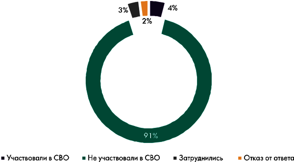 Государственные события и личные трагедии