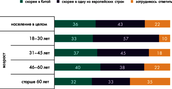 Рис. 8