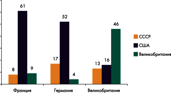 Рис. 2